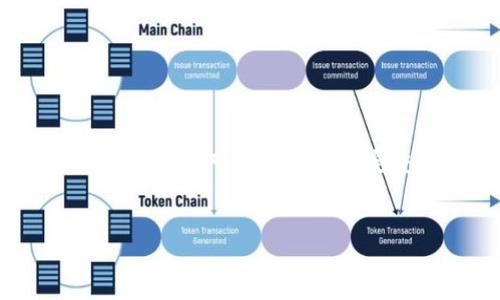 为了更好地帮助您了解TP钱包如何生成私钥和相关知识，我们可以设计一个完整的内容框架。以下是根据您的请求设计的内容结构。


TP钱包：如何生成私钥和地址的完整指南
